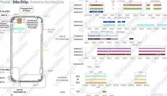 永川苹果15维修中心分享iPhone15系列配置怎么样